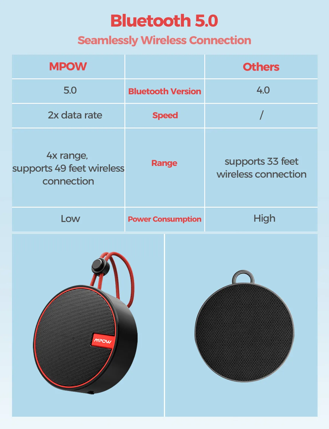 MPOW Soundhot Q2 Bluetooth Shower Speaker